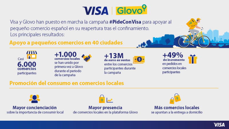 Visa Glovo